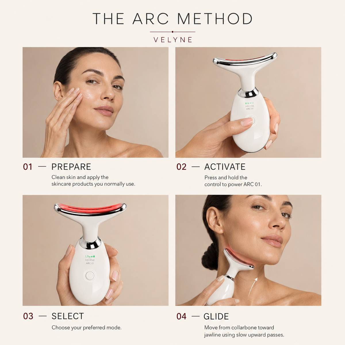 The ARC Method illustration showing four preparation and use steps.
